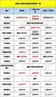徽行房贷利率最新爆料,揭秘优惠与变化！”