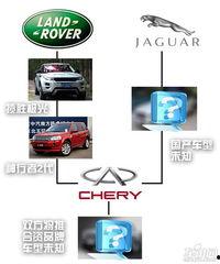 捷豹路虎 爆料视频最新,未来车型设计与科技革新”